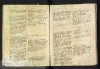 Baptism Potter (1636), Mary, Wakes Colne, Will & Mary.jpg